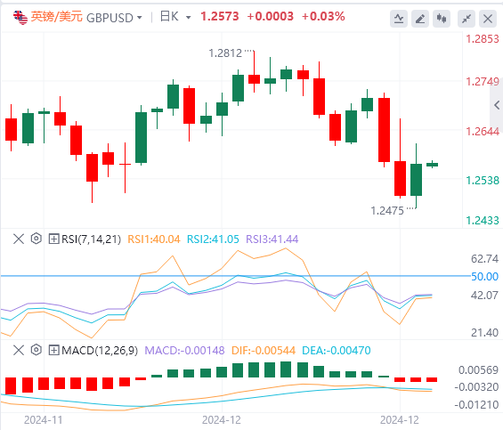 XM Forex Platform: The US dollar index fell from its highs, and the US government narrowly escaped the "shutdown" crisis(图3)