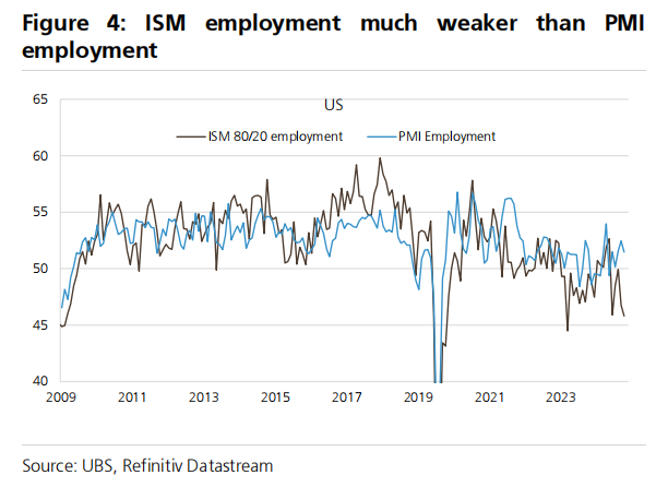 【xm外汇官网】瑞银：看空美国经济、看空美元、看空美股(图2)